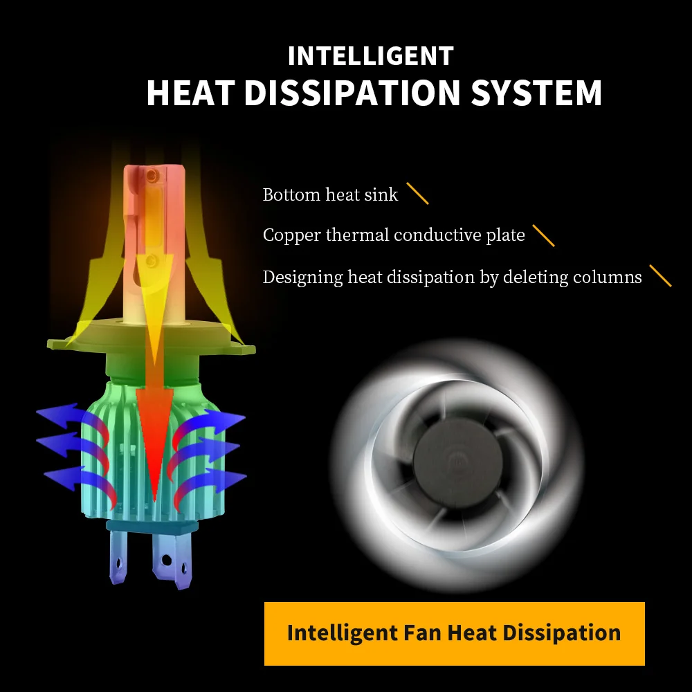 YM E-Bright 2 шт. светодиодные лампы для автомобильных фар H1 H3 H7 H8 H11 9005 9006 H4 COB 30 Вт D9 12 В 24