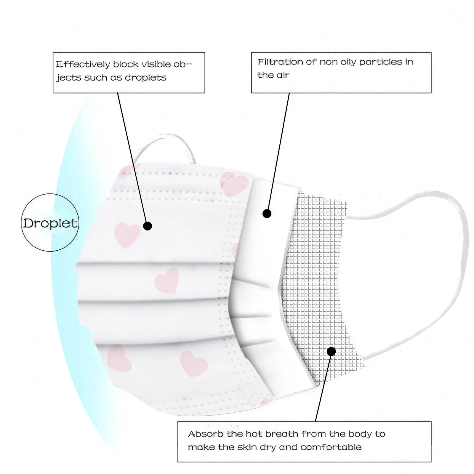 

top selling 2020 10PC Adult Valentine's Day Printing Breathable Disposable Three-layer Mask Support Wholesale and Dropshipping