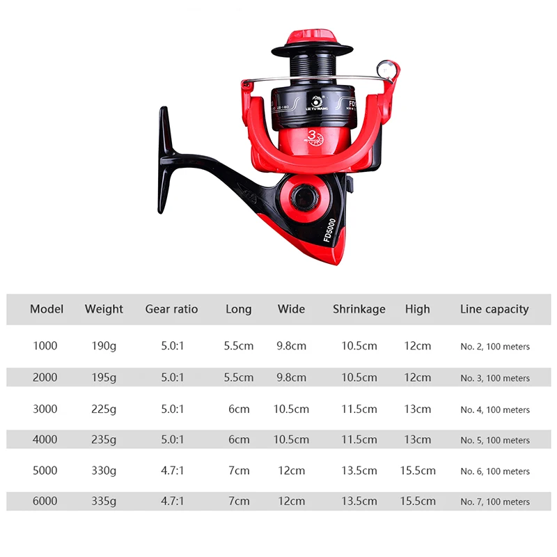 Спиннинг рыболовные катушки 3BB высокая скорость 4 7: 1-5 0: 1 г-отношение приманки для