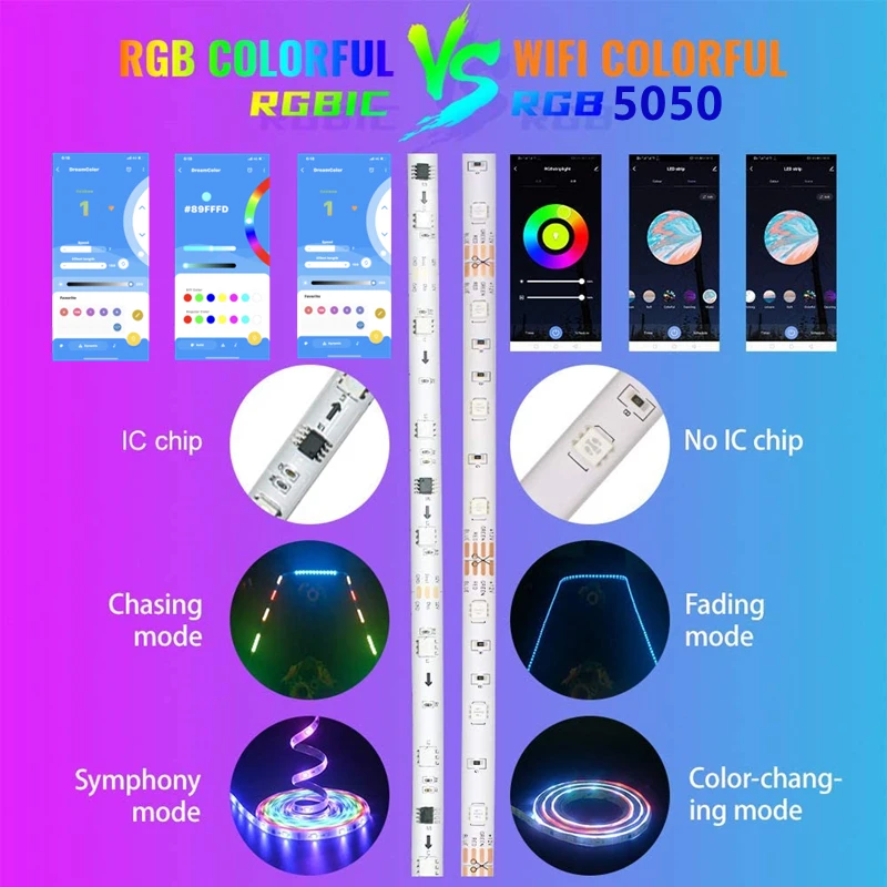 Светодиодная лента RGBIC Dreamcolor 5050 RGB WS2811 водонепроницаемая 15 м 20 30 пульт