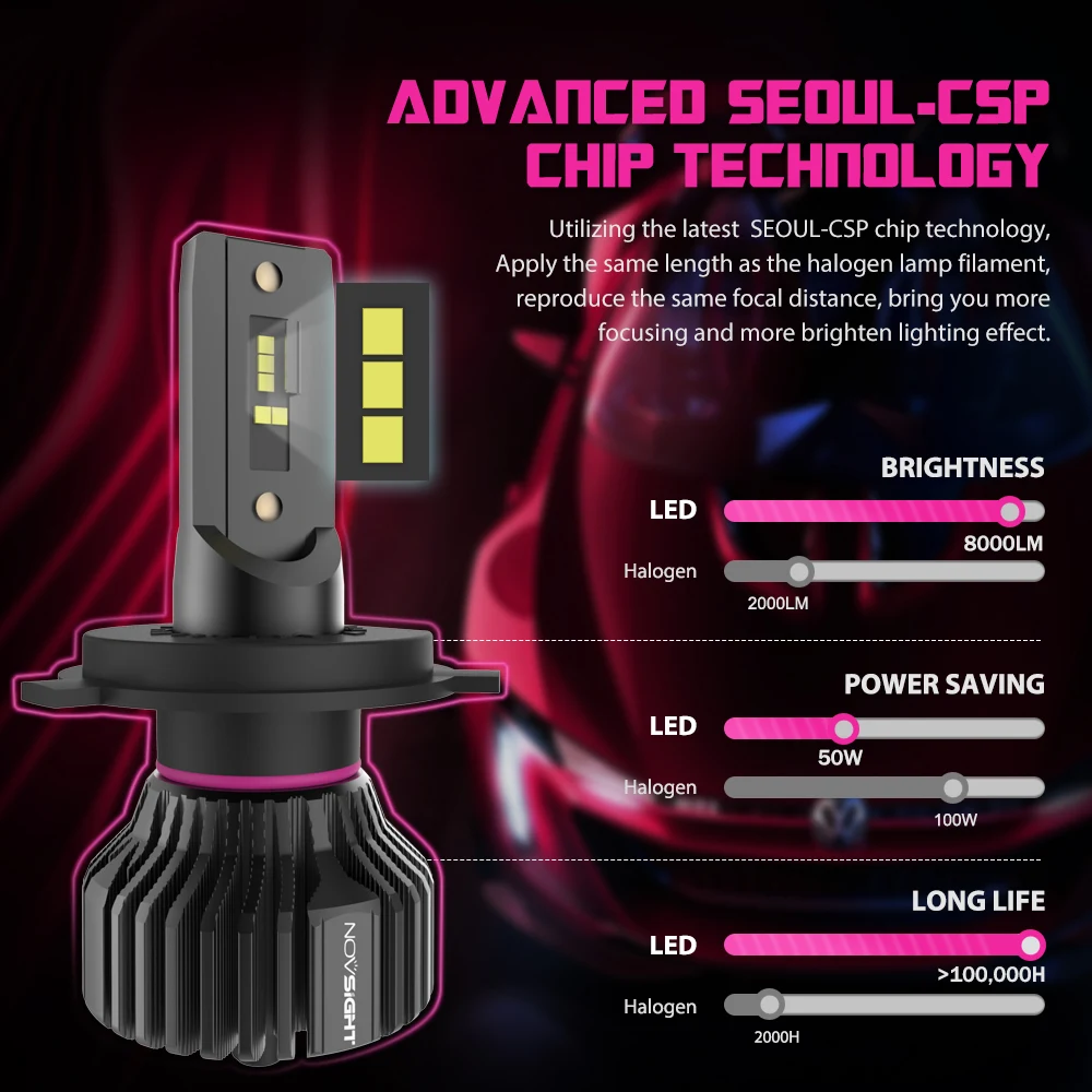 NOVSIGHT автомобильная светодиодная лампа для фар H4 led 9005 HB3 9006 HB4 H11 H1 H9 H8 80 Вт диодные