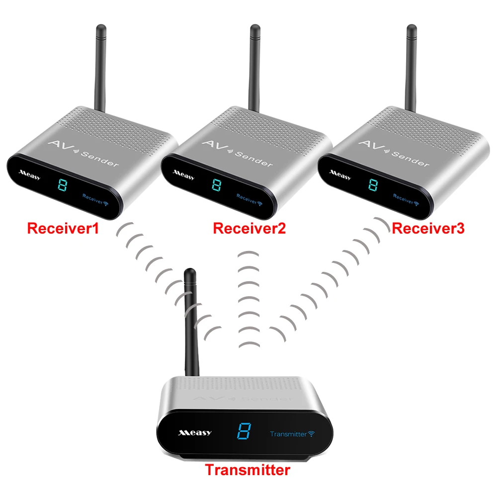 

Measy AV220 2,4G беспроводной AV Передатчик и приемник передатчик аудио видео передатчик ТВ приемник Удлинитель 3 RCA 1TX к 3RX