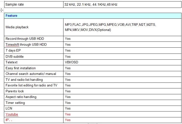 DVB T2 terrestial приемник T26 DVB-T2 и dvb-c с hdmi и av-кабелем Поддержка MPEG4 H.264 youtube wifi адаптер металлический чехол