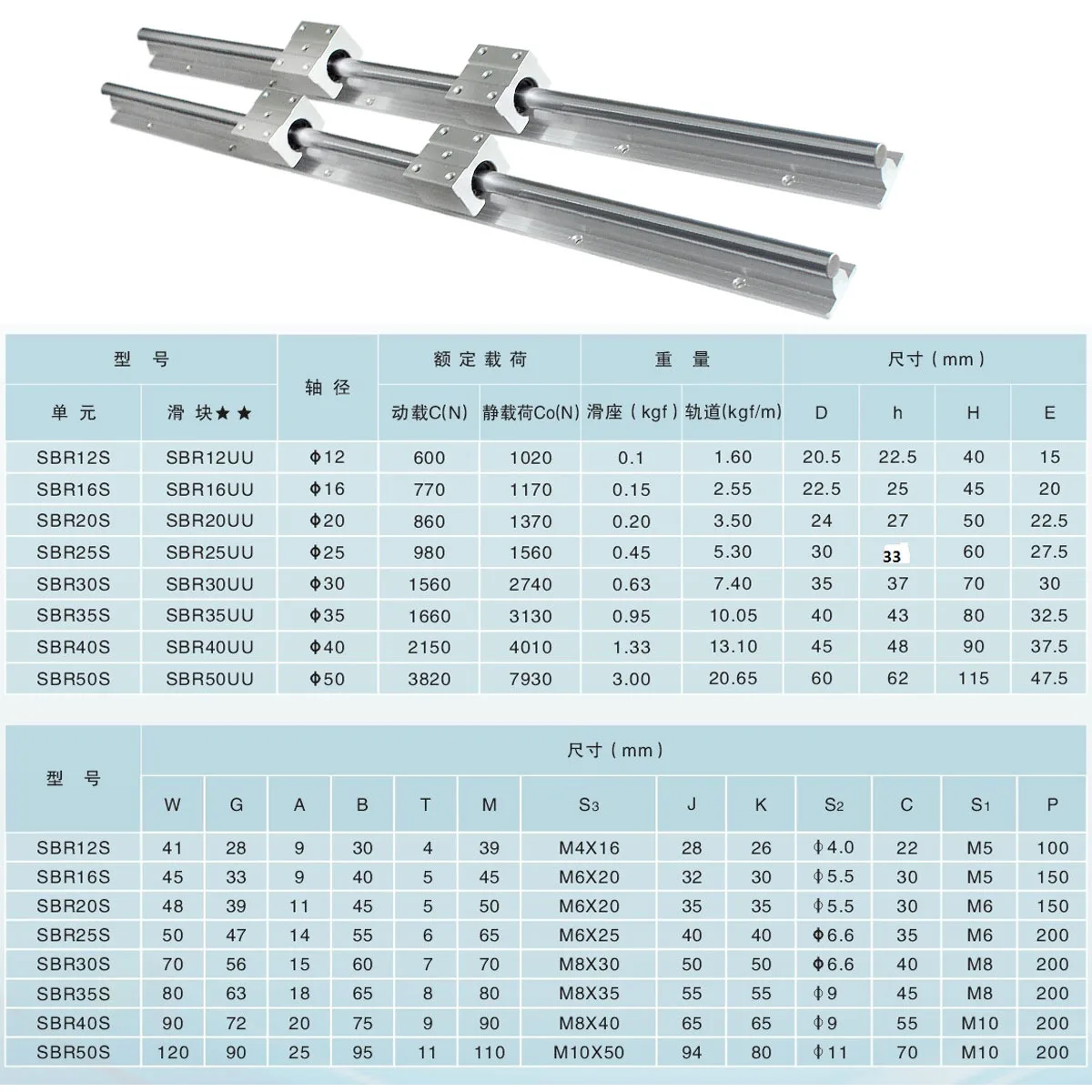 

2PCS SBR12 SBR16 SBR20 20mm Linear Guide Rail 300-1500mm Fully Supported Linear Rail with SBR16UU Linear Bearing Block CNC Part
