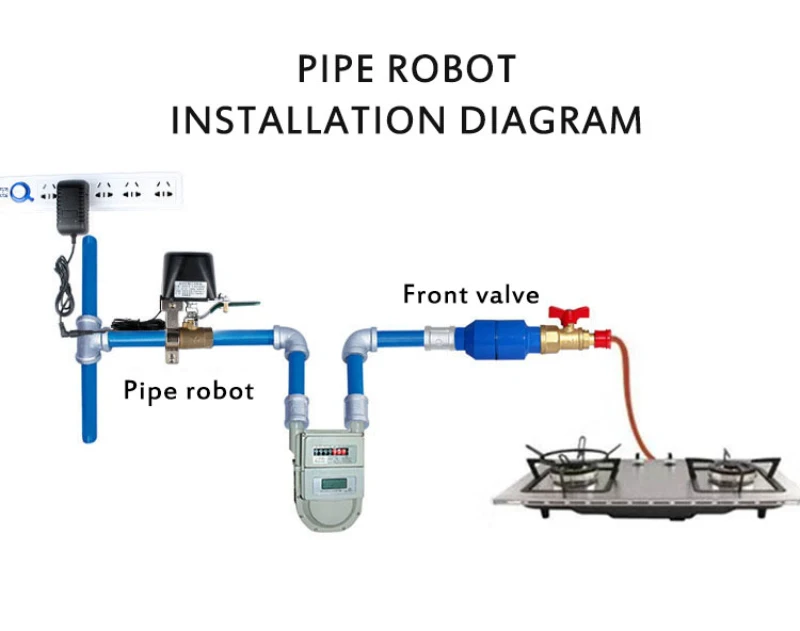 

Gas Valve Automation control Work with Alexa Google Assistant IFTTT Smart Home Tuya Zigbee Valve Smart Water