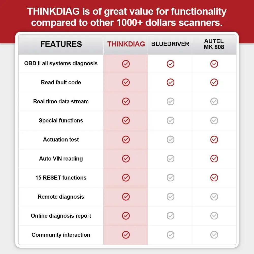 Полный набор программного обеспечения THINKCAR V1.23.004 Thinkdiag 1 год бесплатного OBD2