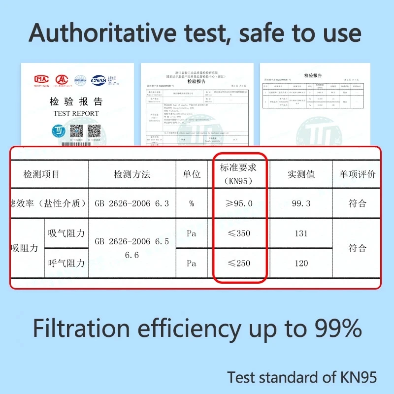 

20-300pcs KN95 Mask 5 Layer Activated Carbon Dust Respirator FFP2 Protection Masks Mouth Caps Face Cover Mascarillas Masque