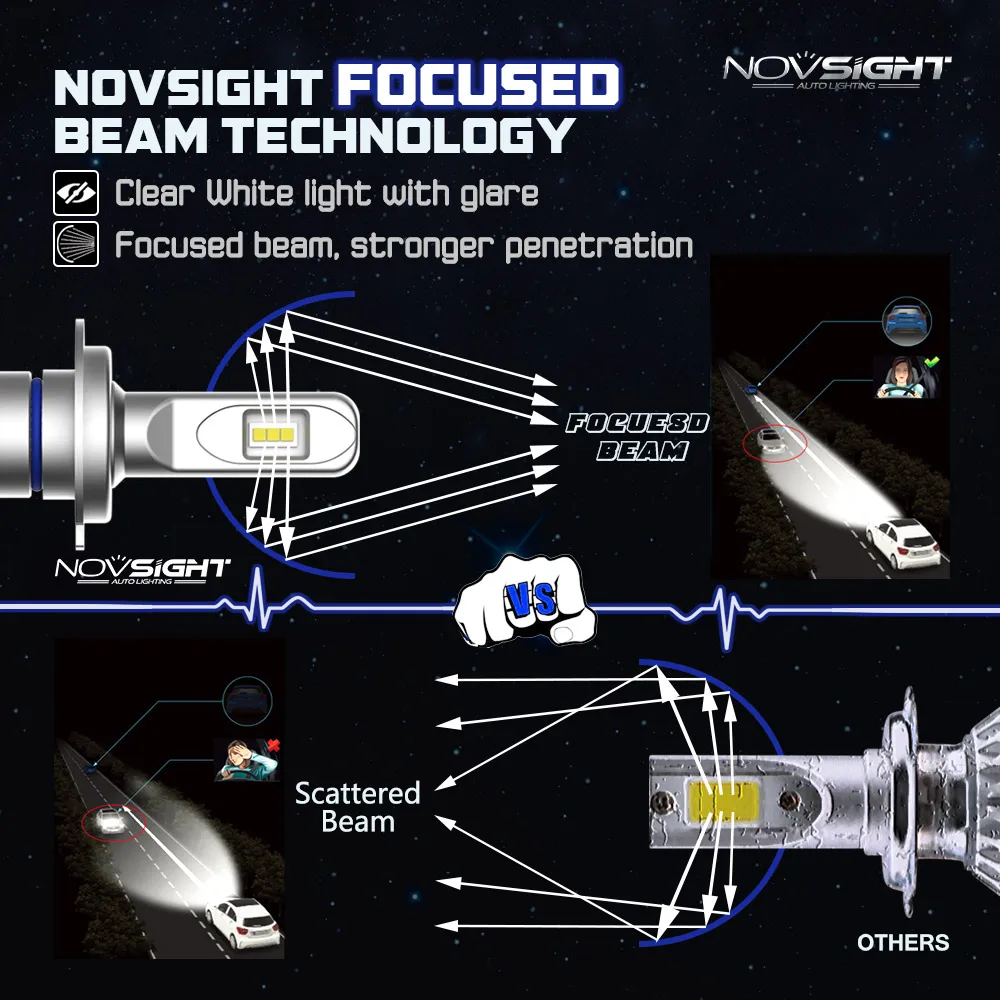 

NOVSIGHT H4 LED Headlight H7 H8 H11 HB3 9005 HB4 9006 H1 Light Super Bright 80W 14400LM 5500K Auto Headlamp Led Car Light