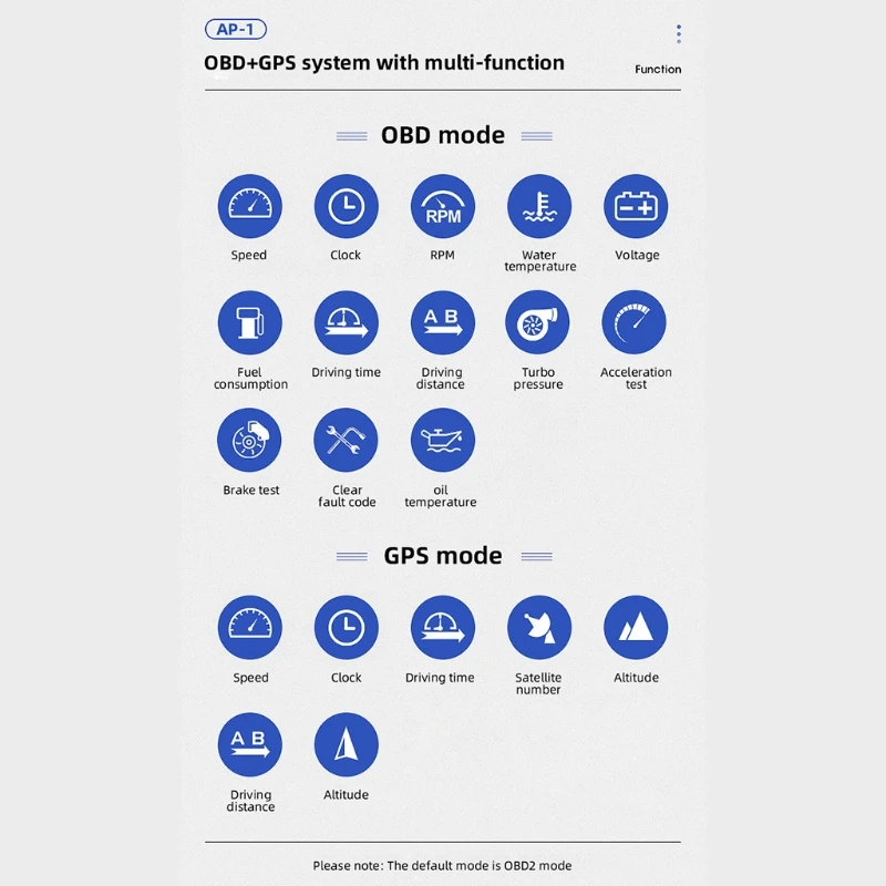 

Car Head-Up Display Gauge, OBD2+GPS Dual System Multifunction HUD Display Vehicle Driving Data, Clear Fault Code, Support N7MA