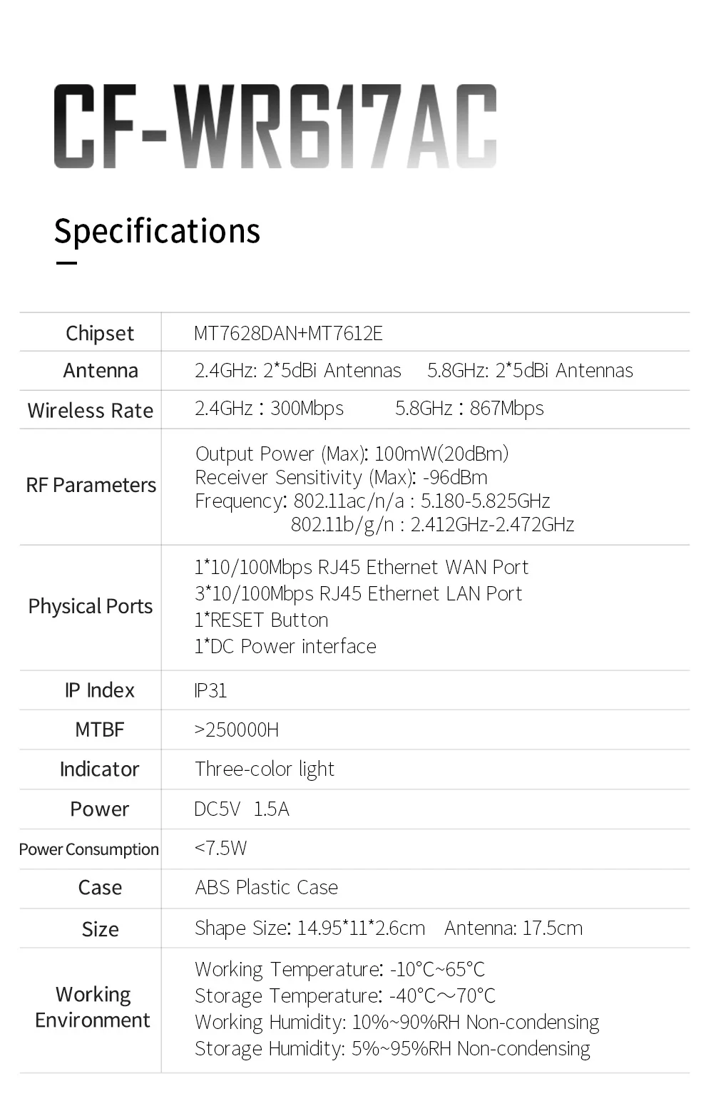 Comfast AC1200 Gigabit AC wifi маршрутизатор wifi расширители двухдиапазонный