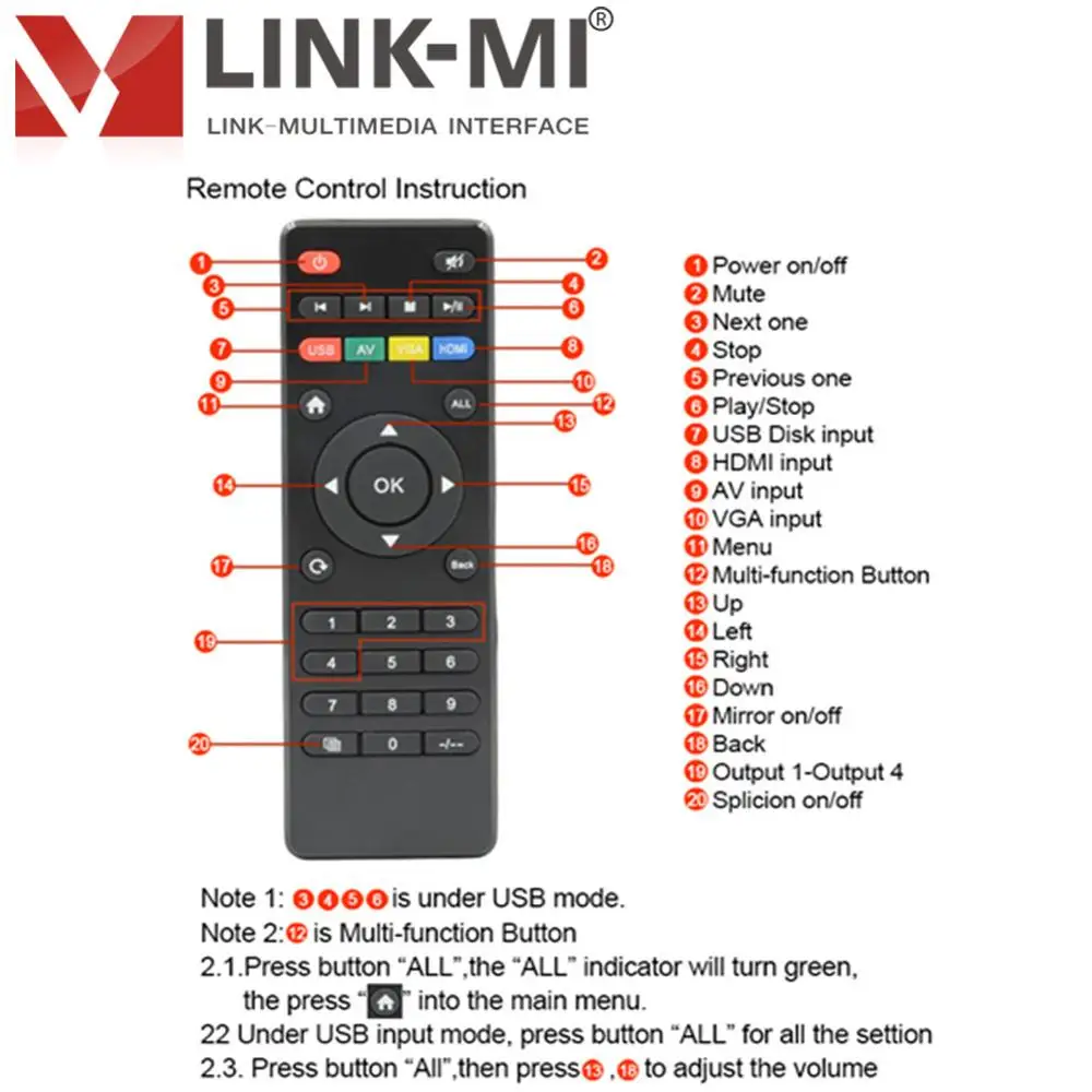 Контроллер видеостены 2x2, HDMI 1x4, настенный контроллер телевизора, поддержка USB, вращение на 180 градусов, 1080P Plug & Play (art.: 3920d44411efb) - 3920d44411efb