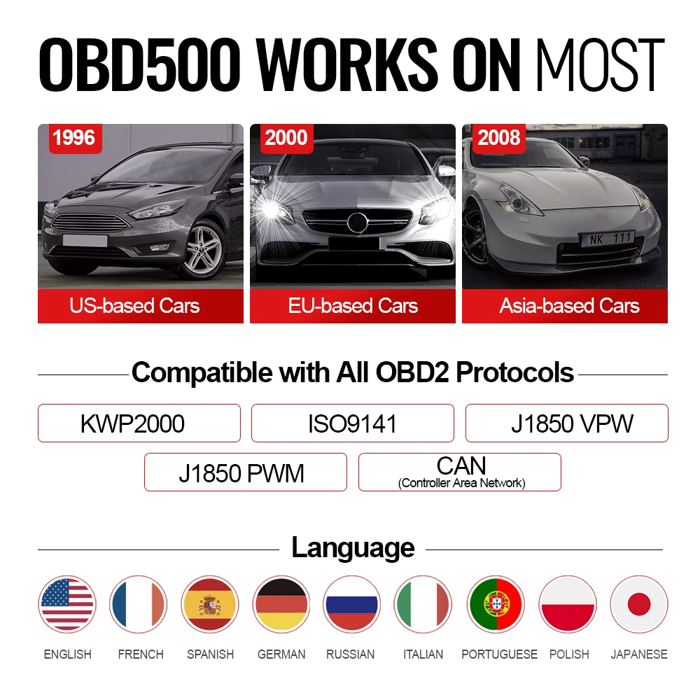 THINKCAR ThinkOBD500 OBD2 сканер Профессиональный Obd 2 считыватель кодов DTC поиск I/M подключи