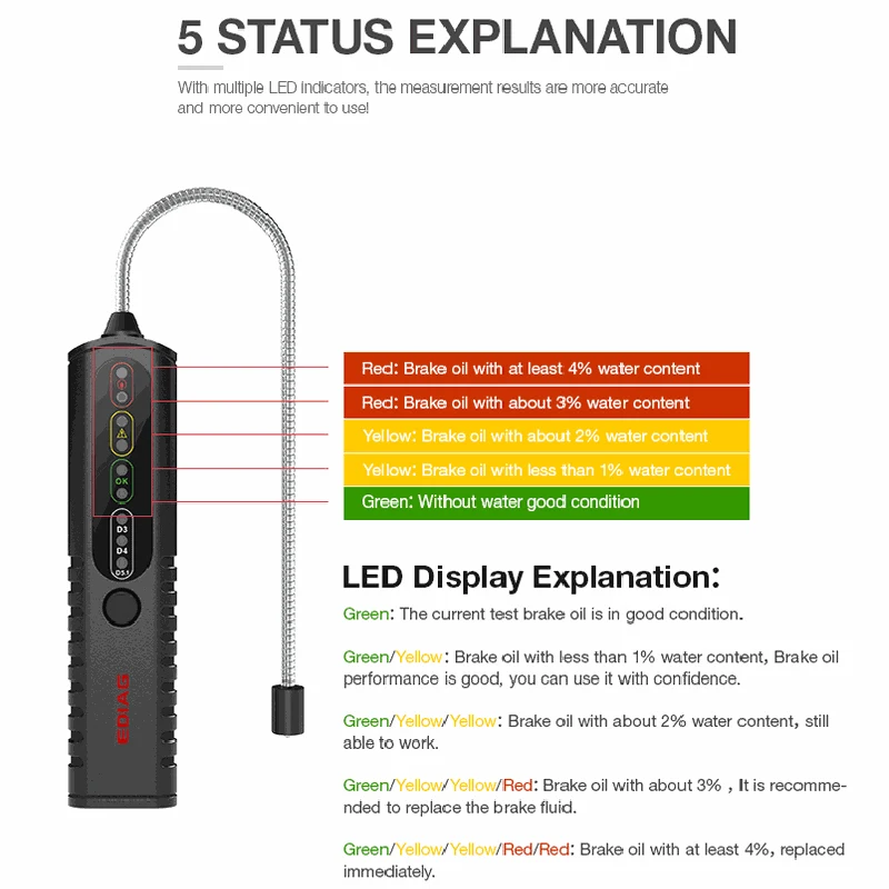 

New BF100 Accurate Oil Quality Check Test Car Brake Fluid Tester Automotive Liquid Testing Tool LED Display