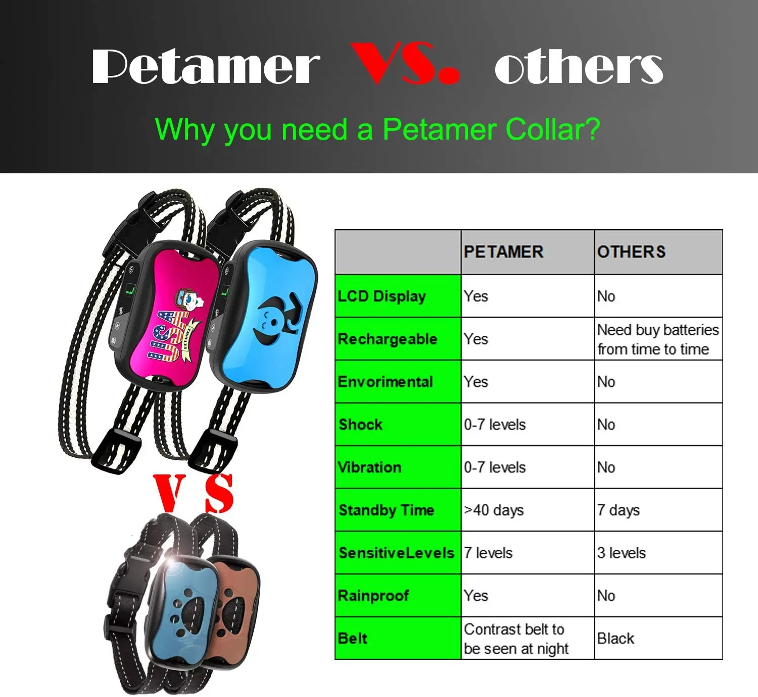 Ошейник для дрессировки собак автоматический ошейник против лая с