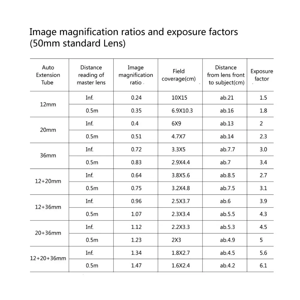 Meike auto focus macro extension ring, MK-N-AF-A for nikon d90 d3000 d3100 d3200 d5000 d5100 d5200 d7000 d7100 camera
