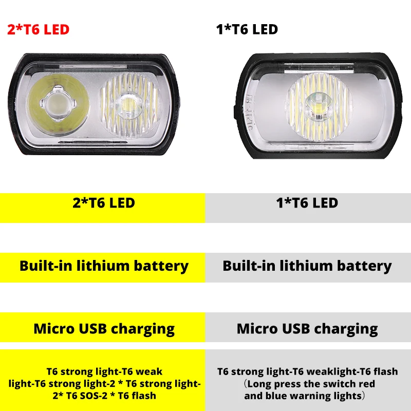 Велосипедный фонарь T6 светодиодный перезаряжаемый от USB водонепроницаемый IPX5