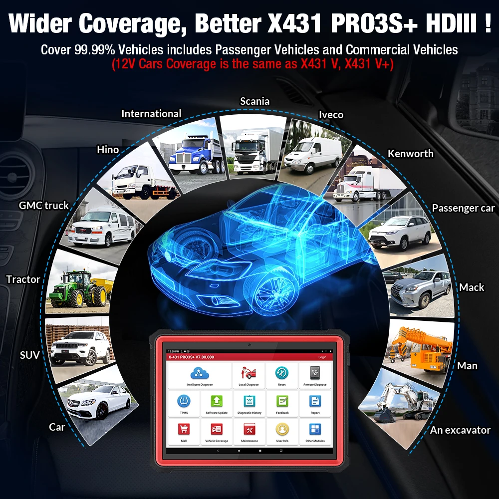 Диагностические инструменты LAUNCH X431 PRO3S + V2.0 HDIII для дизельных и автомобильных