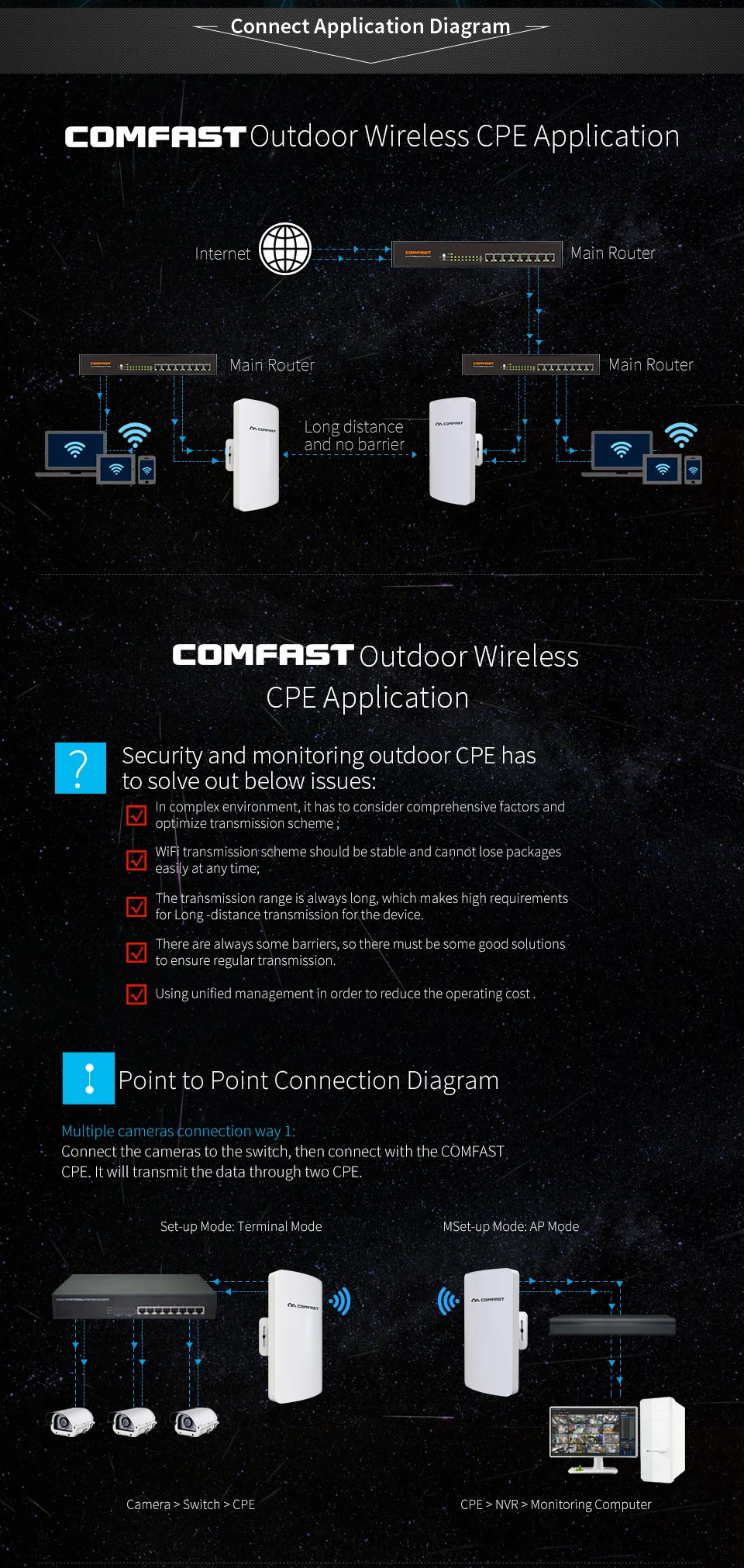 300Mbps   CPE  Wi-Fi    24V POE LAN RJ45 WiFi