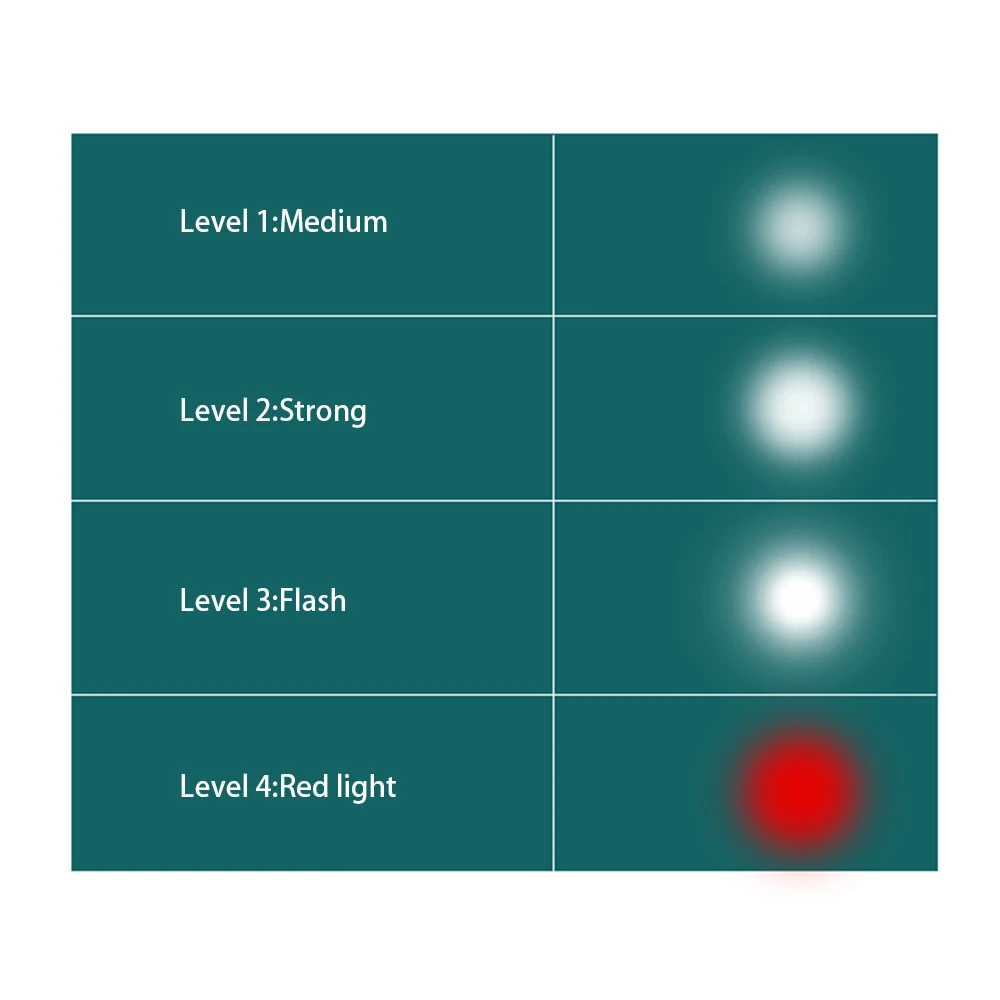 저렴한 WAKYME-4 모드 작업 조명 18/14.4V 무선 LED 손전등, USB 야외 스포트라이트, Makita DML812 용, 배터리 없음