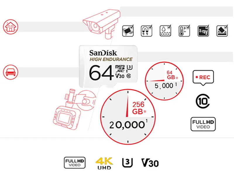 SanDisk Оригинальная карта памяти 256 ГБ 128 Гб 64 ГБ 32 ГБ Micro sd карта класс 10 U3 V30 4K UHD флэш-карты памяти Microsd TF/sd карта