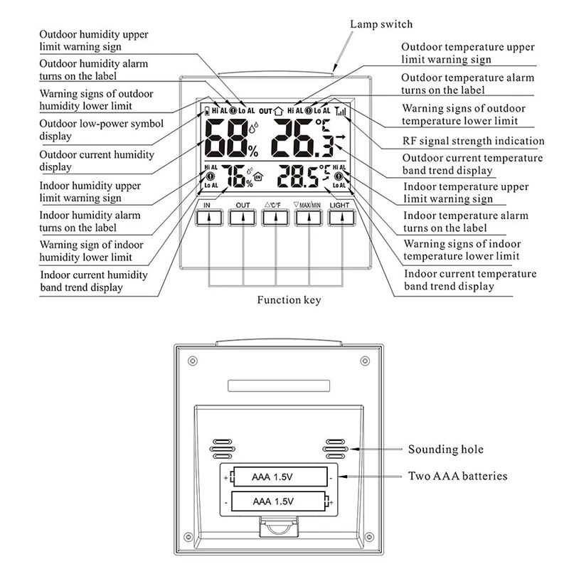 Promotion! Digital Wireless Thermometer Hygrometer Temperature Humidity Moisture Meter For Smart Home Vegetable Greenhouse Wareh |