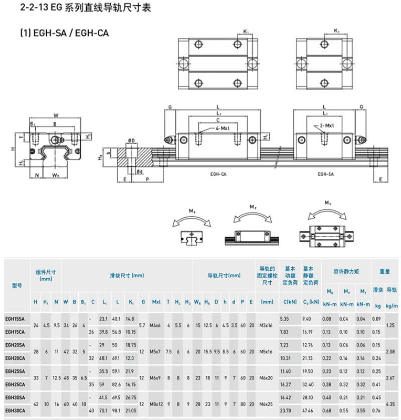 Линейная направляющая P-класса высокая точность 1/2 шт. EGH15/20/25 длина направляющей