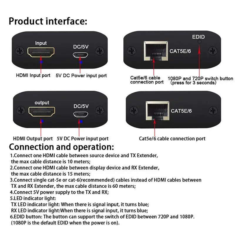1080  (60 )   HDMI P HDMI   HDMI  Ethernet  Cat 6 Cat 7  Ethernet   DVD