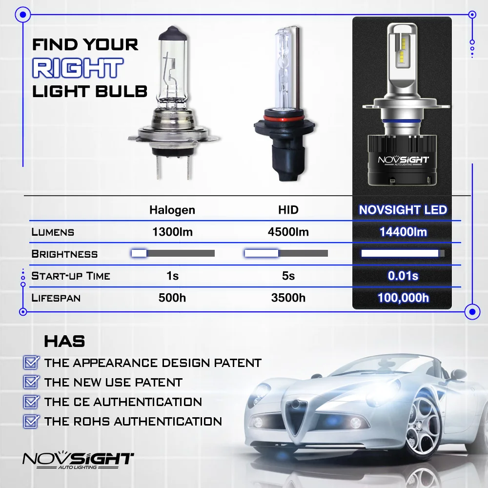 Novsight светодиодный светильник для автомобиля лампы 80 Вт 14400LM H1 H4 H7 H11 Светодиодный