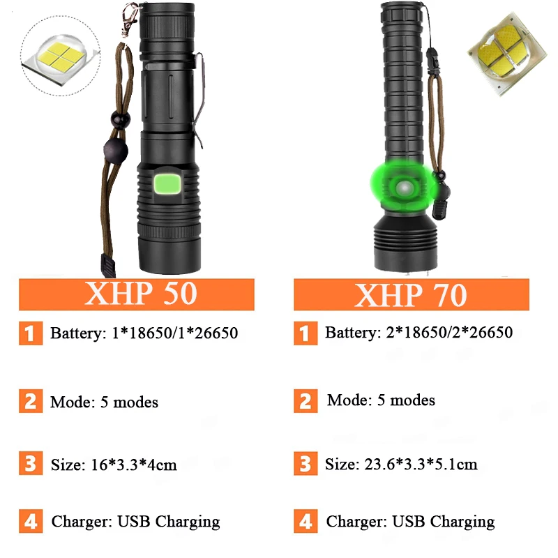 7000LMs XHP70.2 супер Мощная Вспышка светильник XHP50 USB зум светодиодный фонарь Лампа тактическая охотничья светильник 18650 26650 Отдых на природе