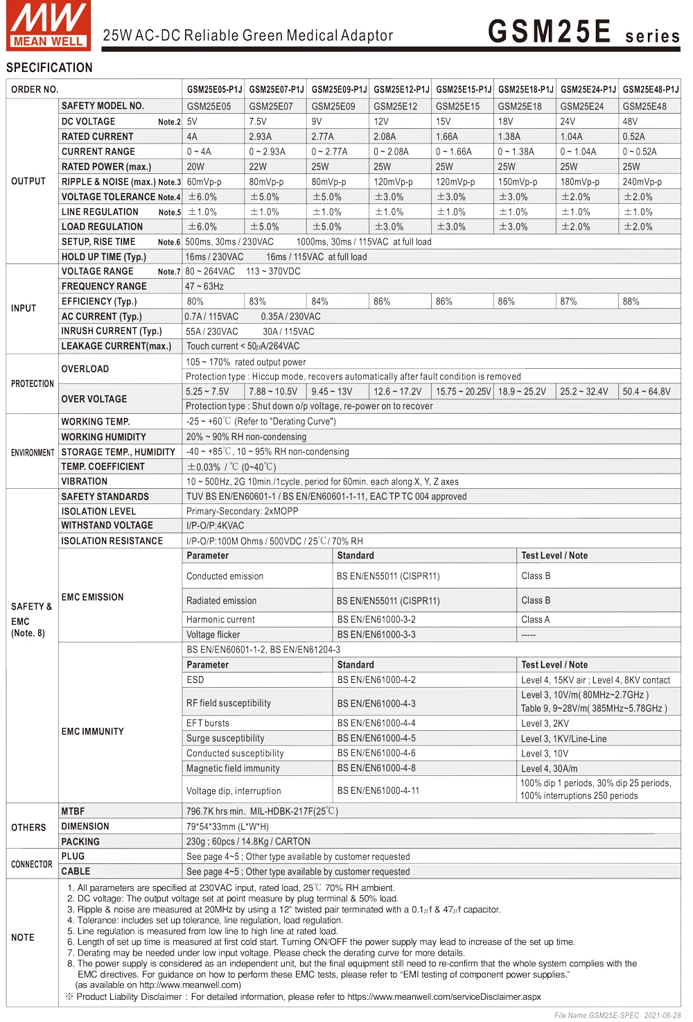 Импульсный источник питания переменного тока в постоянный ток 6 Вт 12 18 25 36 60
