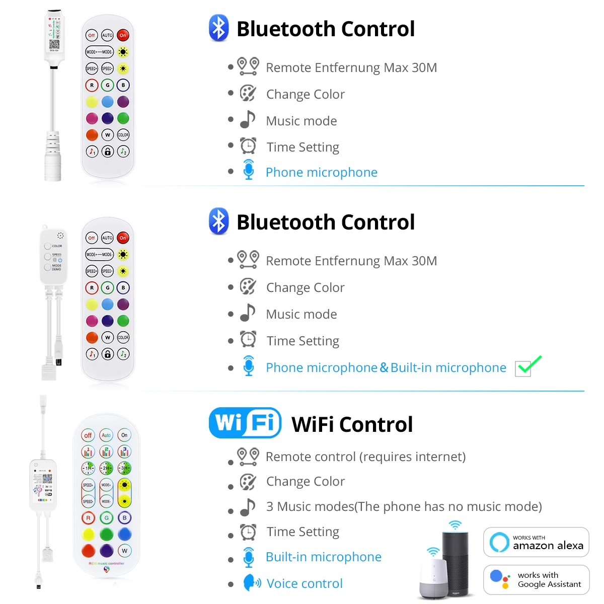 Светодиодная неоновая лента Tuya Smart Life с Wi-Fi 12 В Bluetooth управление через приложение