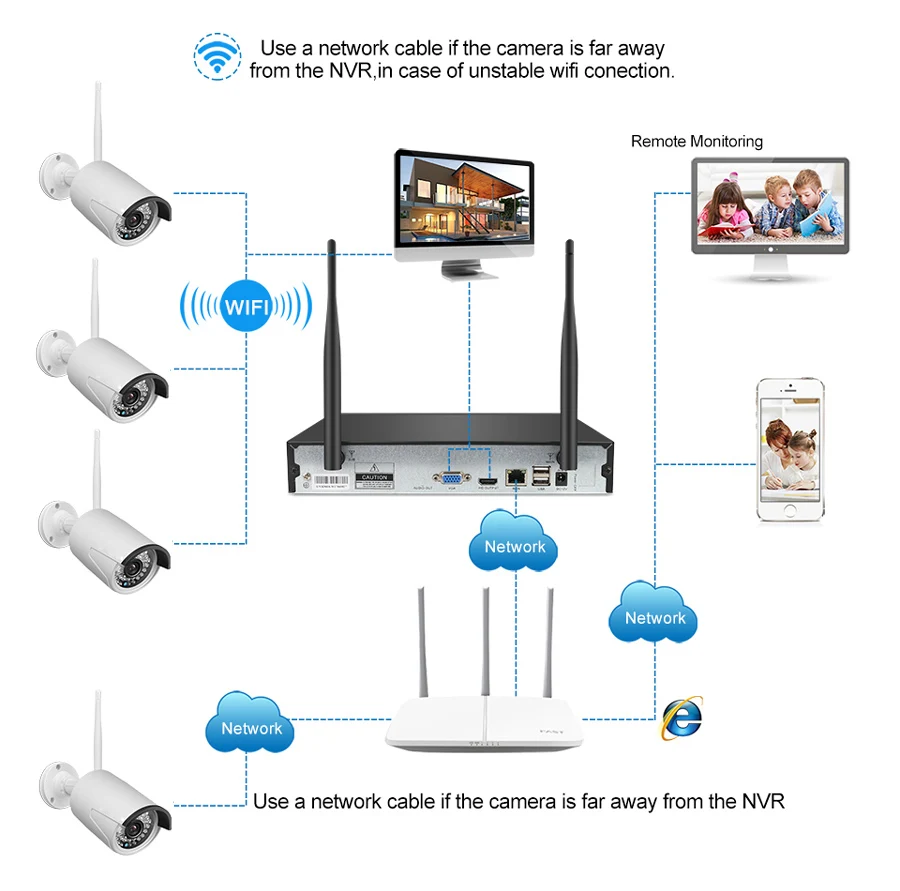 7 дюймов дисплей 4CH 1080P Беспроводной CCTV Системы Беспроводной NVR POE IP Камера IR-CUT пуля охранных Системы комплект видеонаблюдения Yanivision
