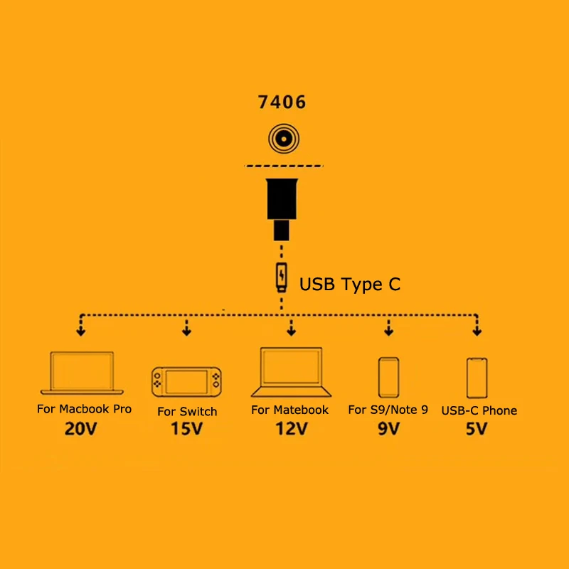 Преобразователь зарядного устройства USB Type C постоянного тока в гнездовой разъем