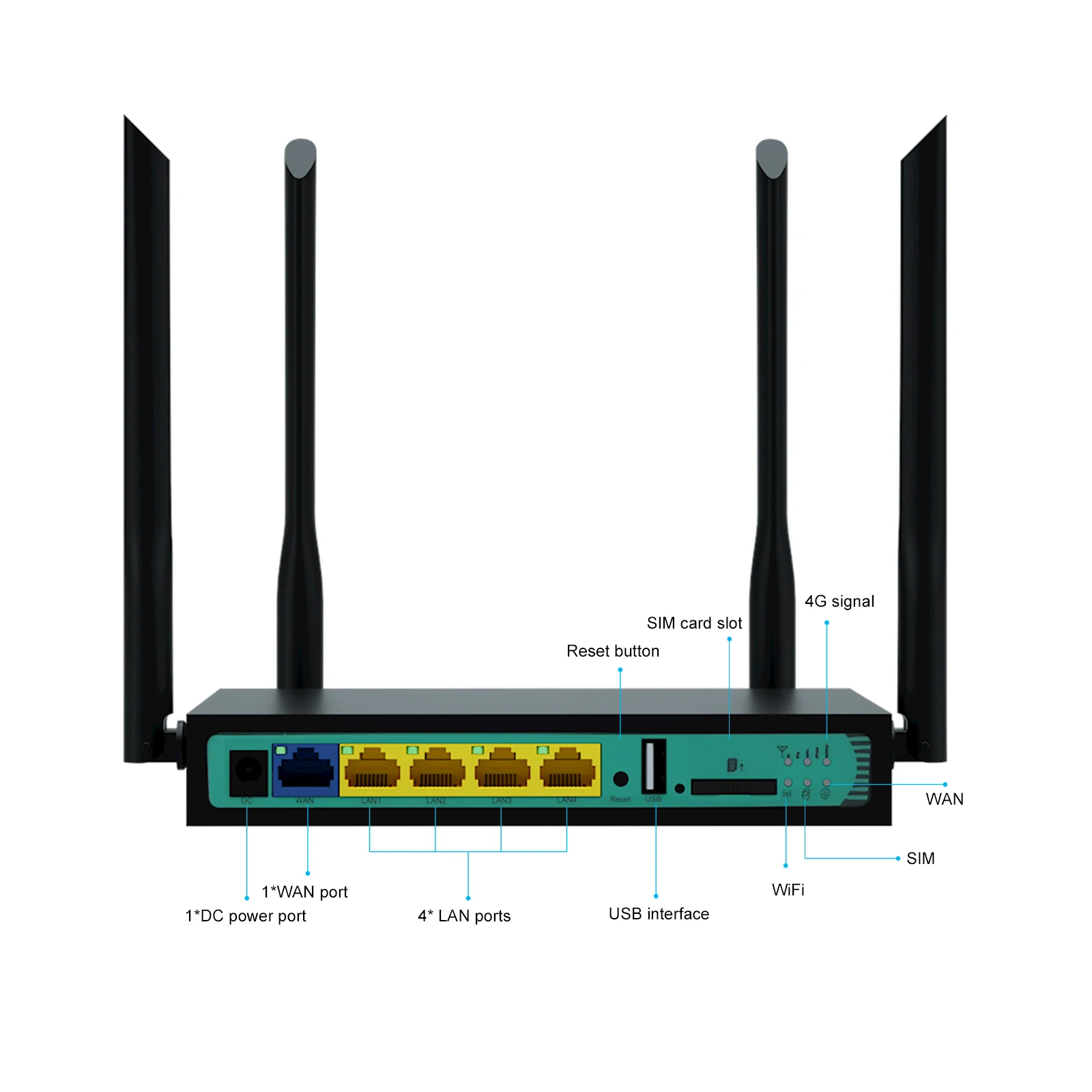 4G Wi-Fi маршрутизатор ZBT-WE2416 5 портовый маршрутизатор с sim-картой USB WAP2 802.11n/u/b/g 300 Мбит/с 2,4G маршрутизатор LAN WAN 10/100M PCI-E routet