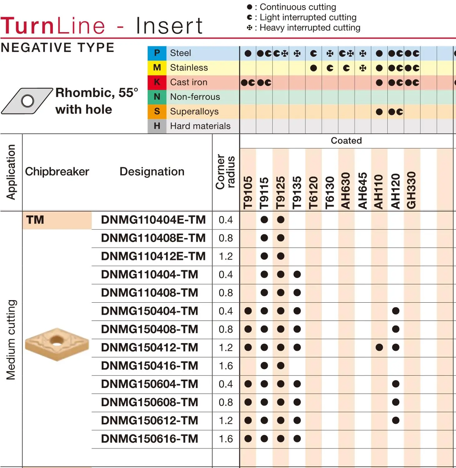 

DNMG DNMG150404 DNMG150408 DNMG150412 DNMG150604 DNMG150608 DNMG150612 TM T9015
