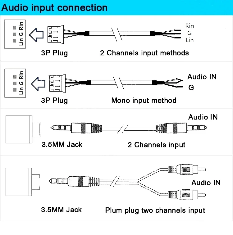 

2*50W+100W Power Subwoofer Amplifier Board Bluetooth 5.0 TPA3116D2 2.1 Channel TPA3116 Audio Stereo Equalizer AUX Class D Amp