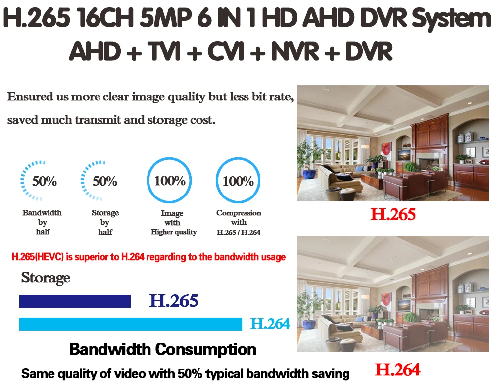 H.265 16CH 8CH 5MP AHD DVR цифровой видеорегистратор для видеонаблюдения камера безопасности Onvif сеть 16 каналов IP HD 1080P NVR электронная сигнализация