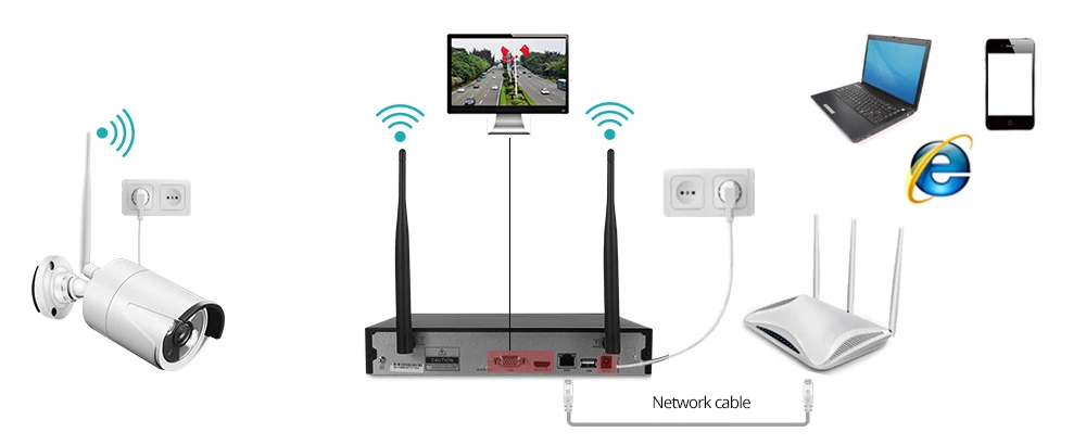 Wheezan камера видеонаблюдения с WiFi безопасности Системы комплект 4CH 1080 P NVR жесткий диск на 1 ТБ 720 P Беспроводной Камера домашняя камера видеонаблюдения, наружная ip-камера комплект