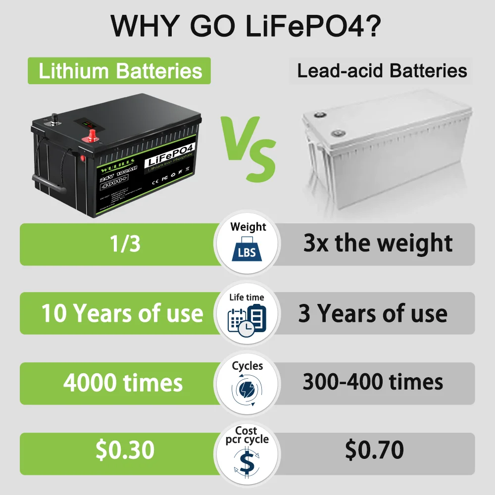 Аккумуляторы LiFePO4 24 В 100 Ач встроенный литий-фосфатный аккумулятор BMS для