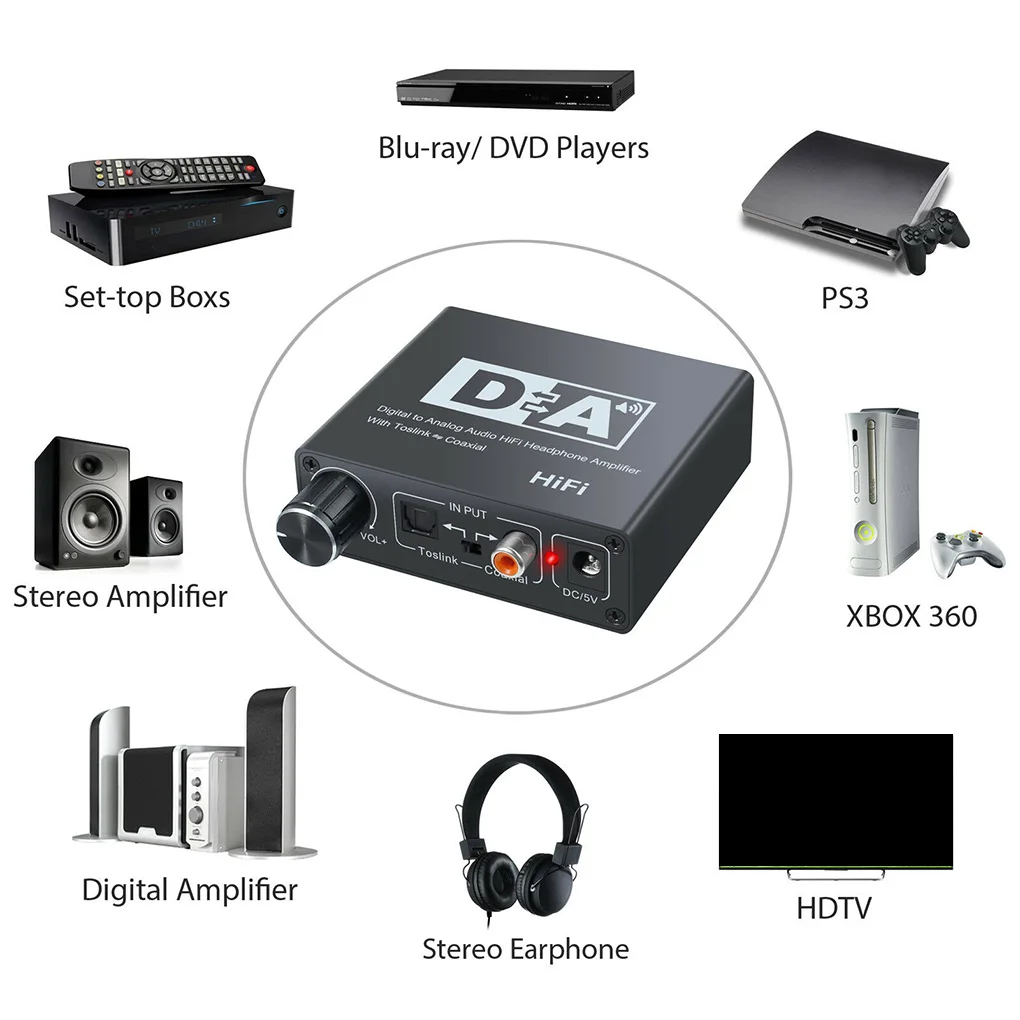 Hi-Fi конвертер адаптер коаксиальный цифро-аналоговый аудио RCA 3 5 мм усилитель для