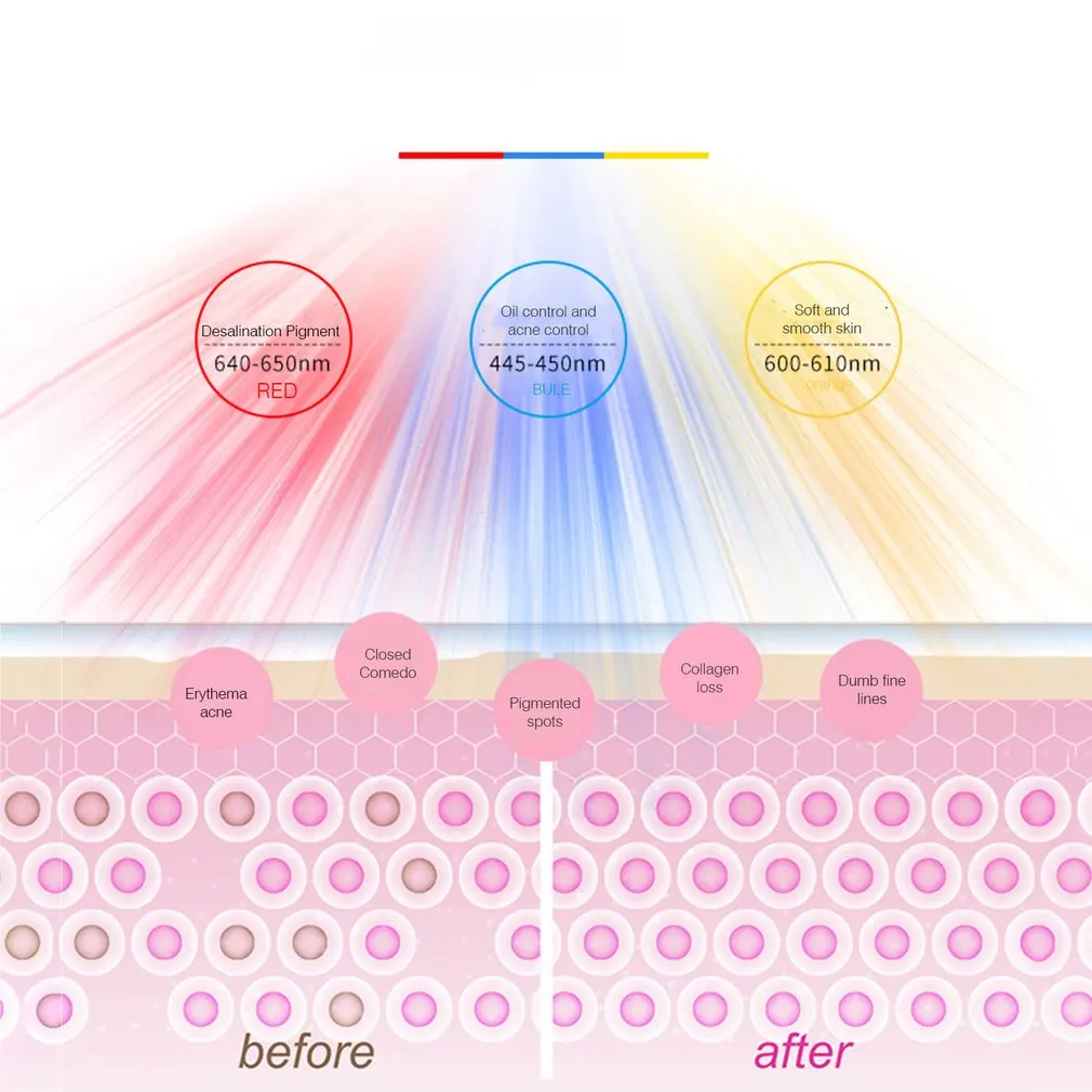 Инструмент для ухода за кожей маска метровая Led Приспособления Красоты Фотон