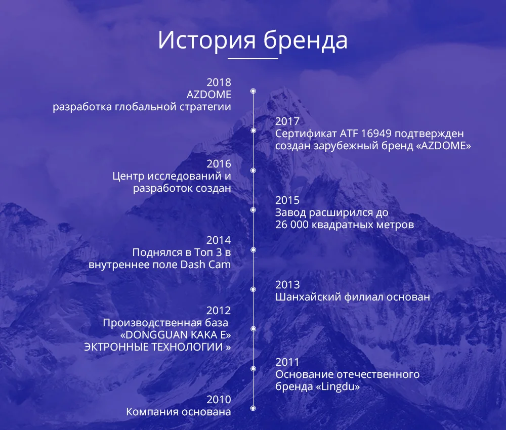 AZDOME GS63H автомобильный тире Cam 4 К HD автокамера 170 градусов широкий угол обзора с gps WiFi g-сенсор петля запись Парковка Мониторинг