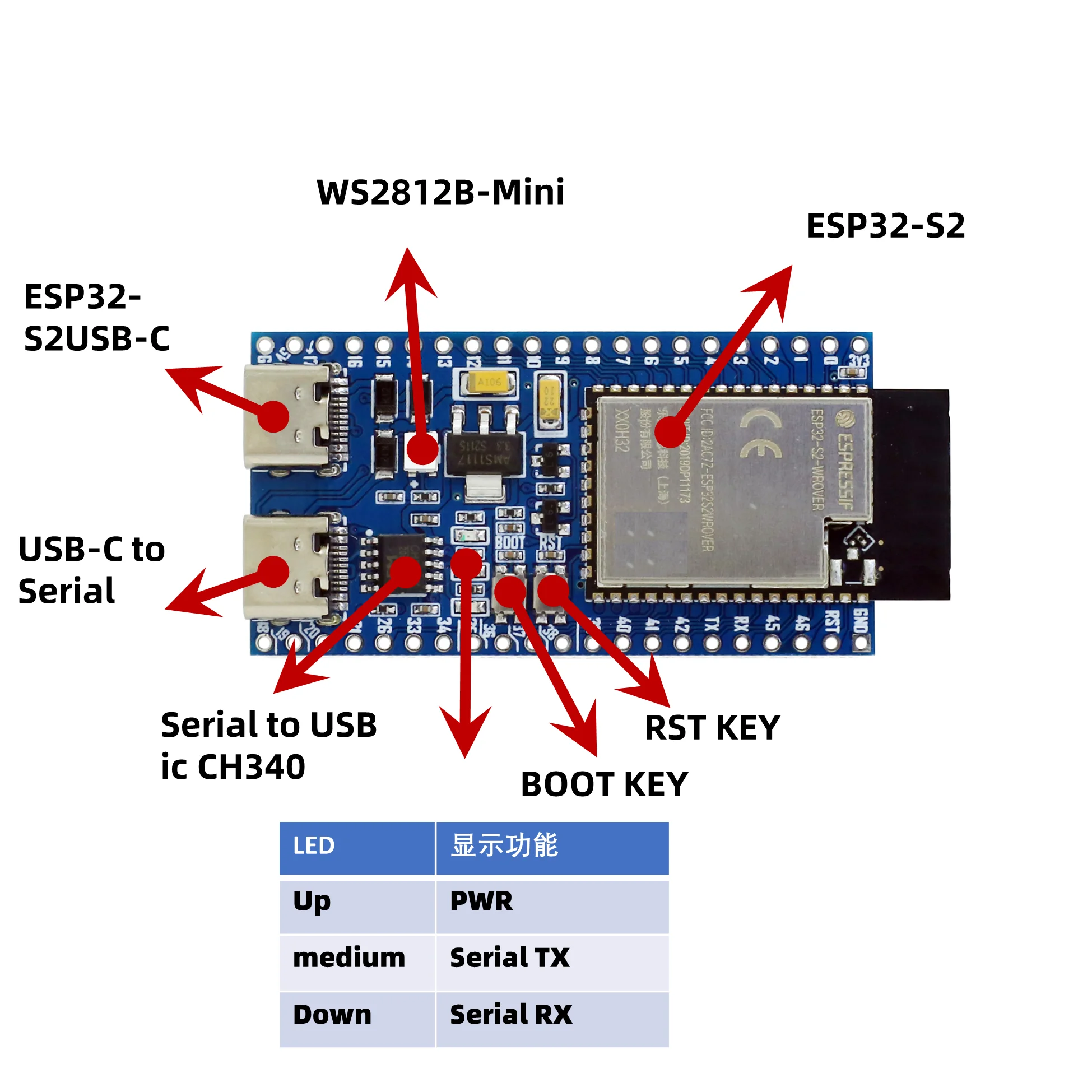 YD-ESP32-S2 ESP32-S2-Saola Dual USB development board Pyboard CircuitPython Micropython wifi ESP32-S2-DevKitC-1 | Компьютеры и офис