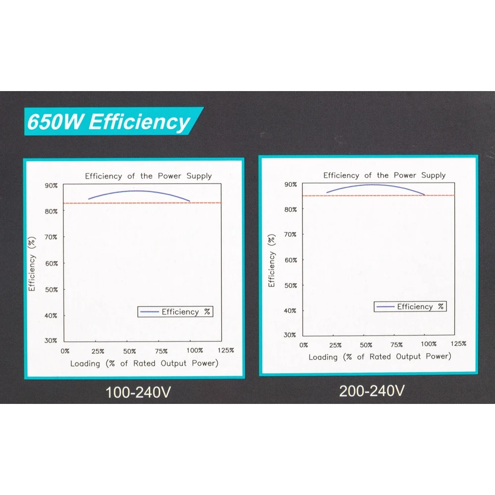 БЛОК ПИТАНИЯ LINKWORLD LW-650B 650W 120ММ ЧЁРНЫЙ РОЗНИЦА [LPW1685-650W] КОМПЬЮТЕРНАЯ ПЕРИФЕРИЯ АКСЕССУАРЫ ДЛЯ ПК.