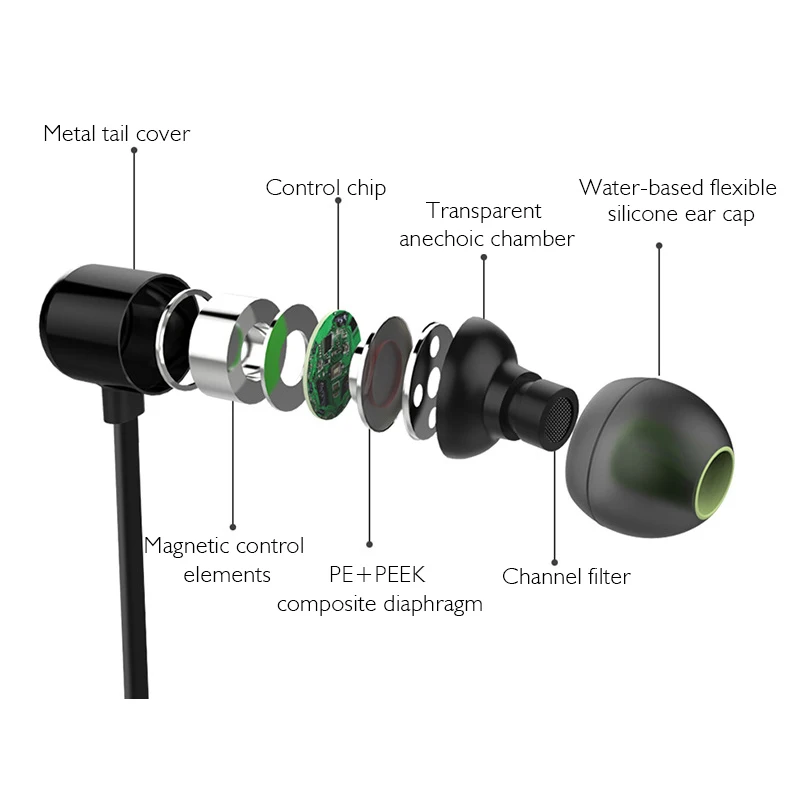 Новая магнитная Bluetooth-гарнитура IPX4 водонепроницаемые наушники с шейным ободом