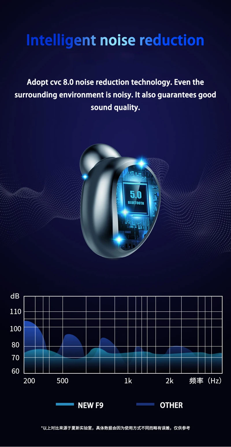 TRER Bluetooth 5,0 беспроводные наушники Встроенный микрофон светодиодный цифровой показывает зарядный чехол наушники-вкладыши мини 8D стерео гарнитура
