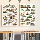 Скандинавские картины на холсте с динозаврами, эволюционные плакаты и печать, Настенная картина для гостиной, качественная детская комната, украшение для дома