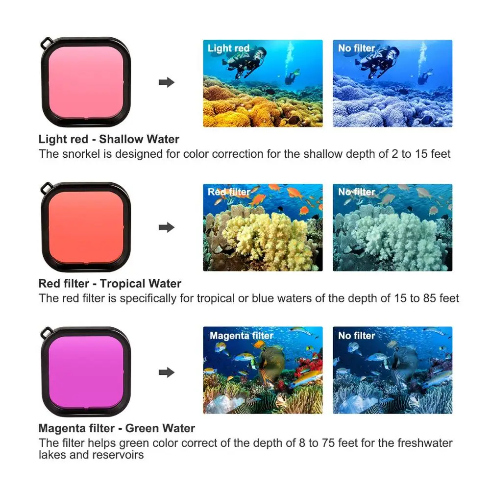 Аксессуары Suptig для GoPro Hero 8 Black водонепроницаемый подводный чехол длиной 60 м