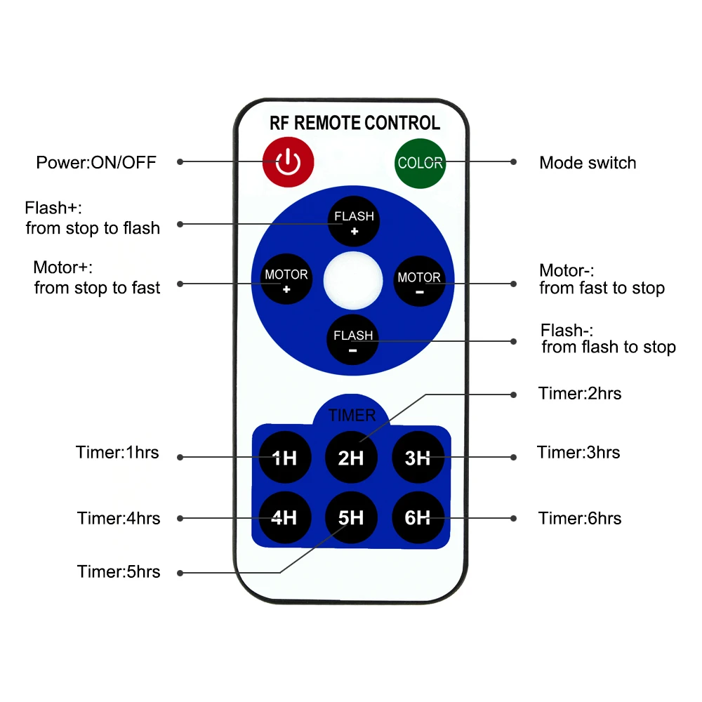 Светодиодный прожектор с эффектом снегопада светильник внутренний