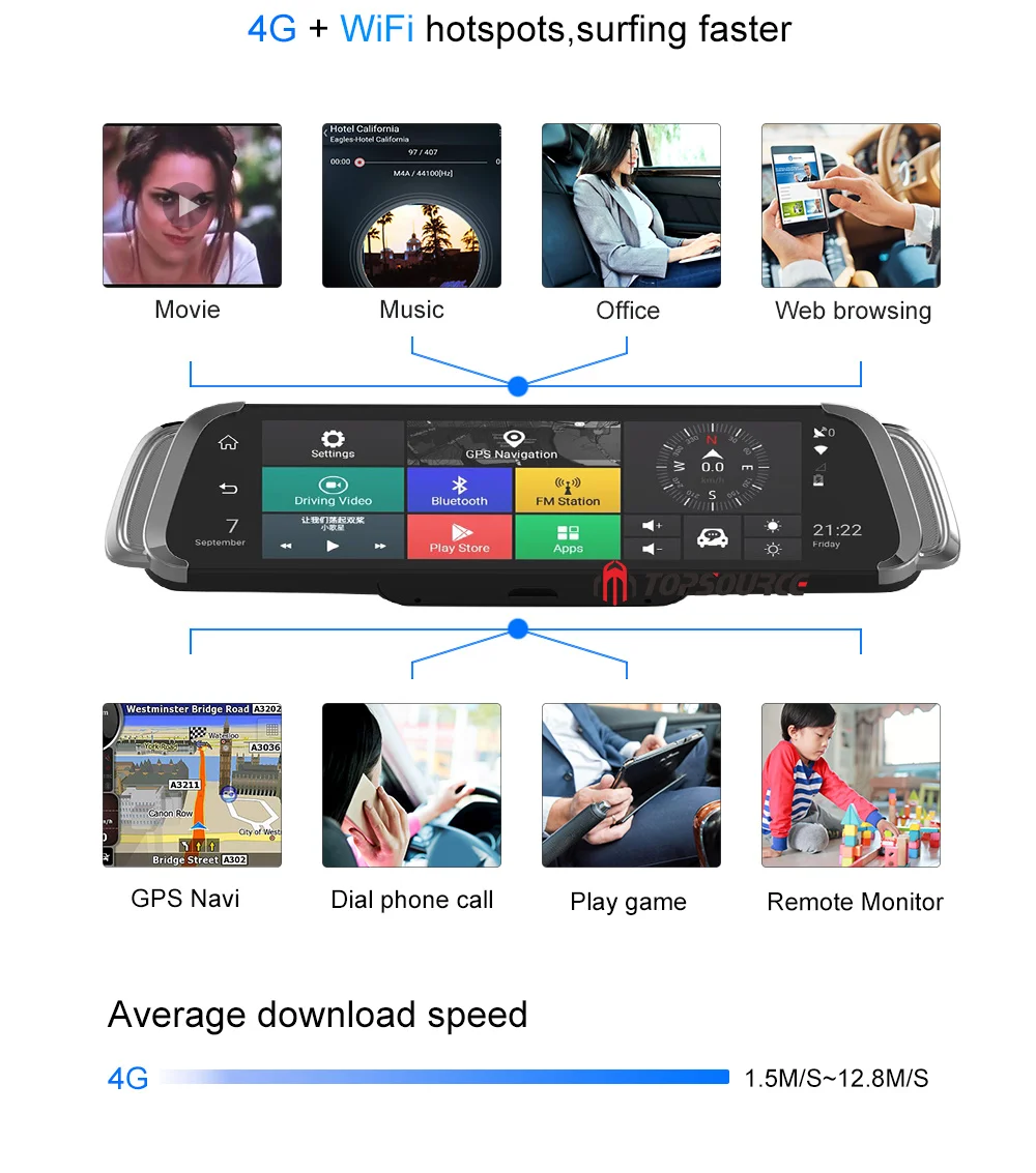 TOPSOURCE Автомобильный видеорегистратор Android 1" 3G/4G двойной объектив зеркало заднего вида dvr 1080P видео рекордер Dash cam ADAS gps wifi смарт-камера для автомобиля